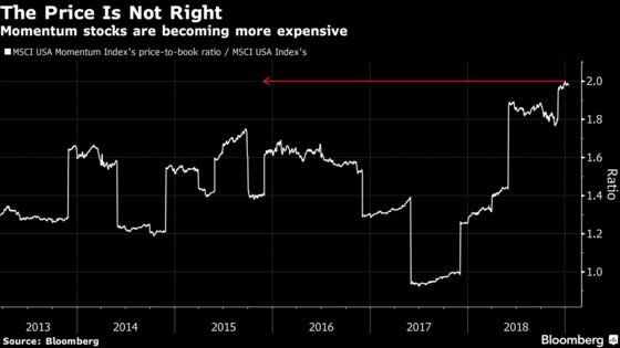 Quants Take Beating as Momentum Strategy Lags Stock Rebound