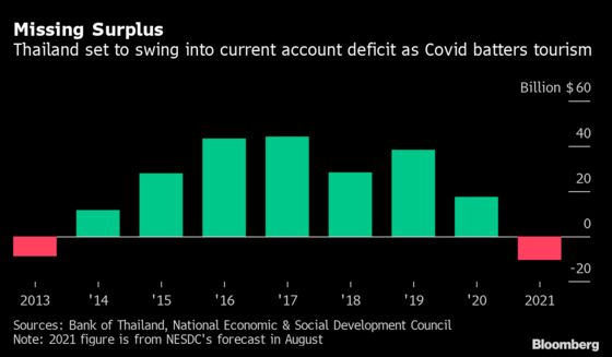 Charting the Global Economy: Snarled Supply Chains, Weaker Data