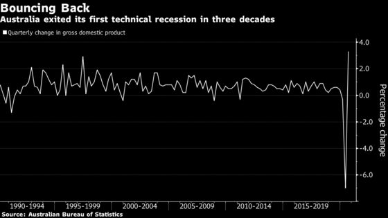 Australian Stocks May Shed Laggard Tag in 2021