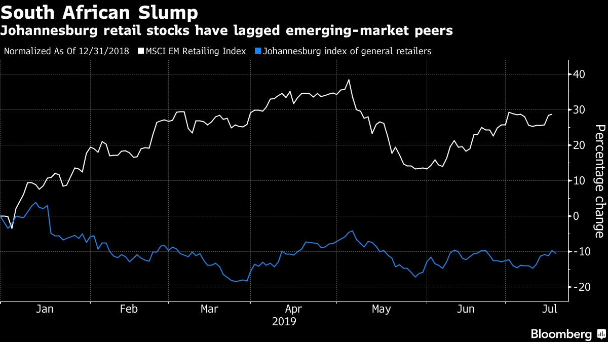 Johannesburg retail stocks have lagged emerging-market peers