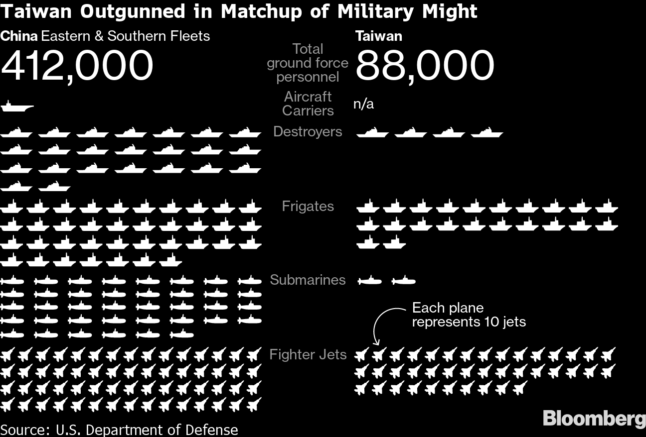 if-china-invades-taiwan-this-is-what-the-fleet-could-look-like