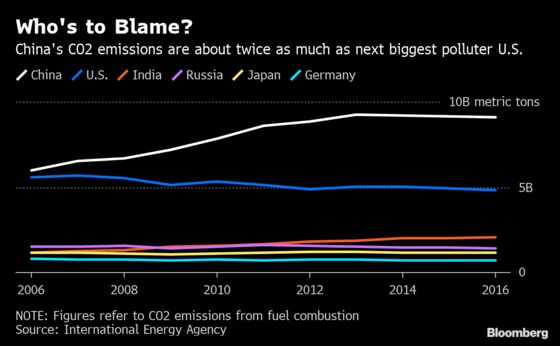 China Is Dawdling on Carbon Trading