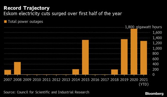 Explosion at Eskom Power Unit May Push South Africa Blackouts to Record