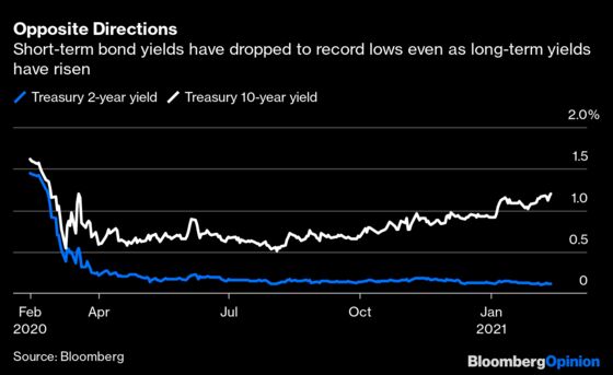 Most Important Number of the Week Was 1.4%