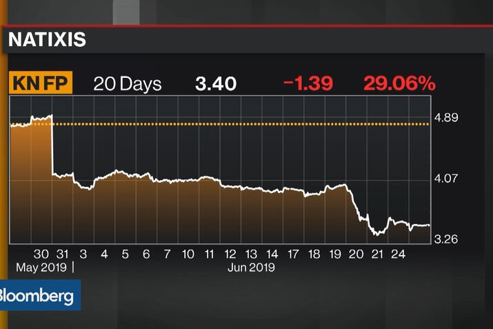 H2O Says Redemptions Markedly Subsided, Down to EU450M Today