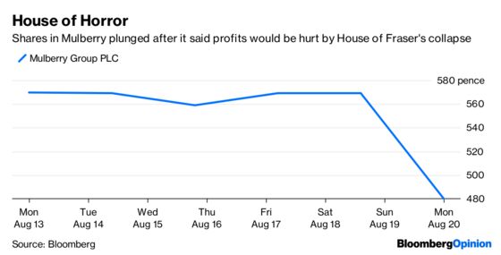 Can Billionaire Mike Ashley Do the Right Thing?