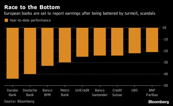 A Race to the Bottom for European Banks: Taking Stock