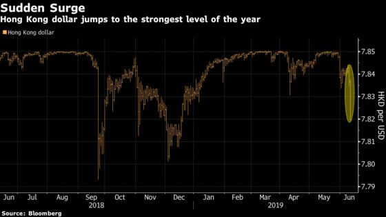 Hong Kong Markets Roiled by Interbank Rate Squeeze Amid Protests