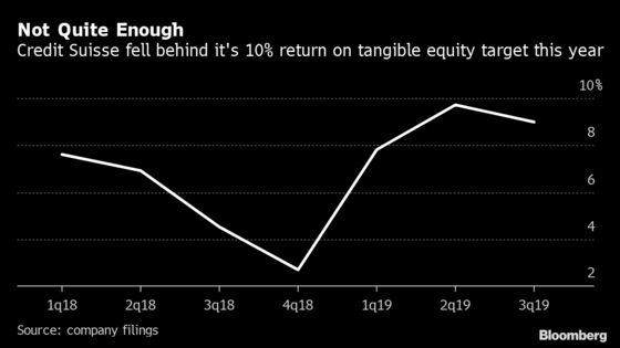 Credit Suisse Stumbles After Restructuring 