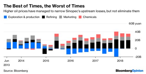 Sinopec Is Planning the Wrong Spinoff