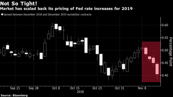 U.S. Stocks Fall as Trade, Growth Angst Resurfaces: Markets Wrap