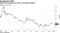 Metal has slumped since 2011 Fukushima disaster