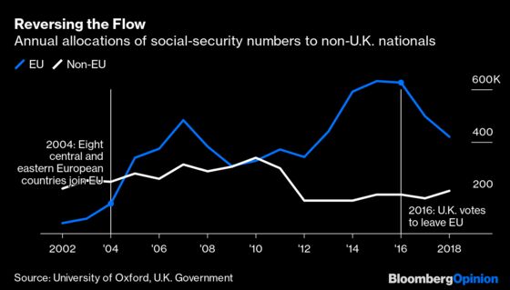 Boris Johnson and Priti Patel Are Immigrants Too