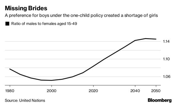 The Economics of China's End to Family Size Curbs in Four Charts