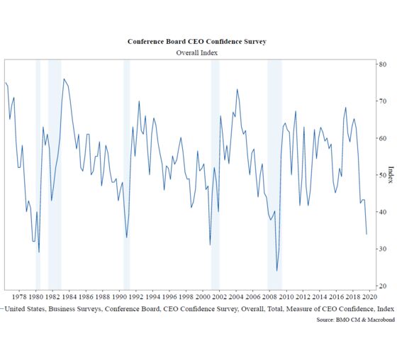 These Are the Charts That Scare Wall Street