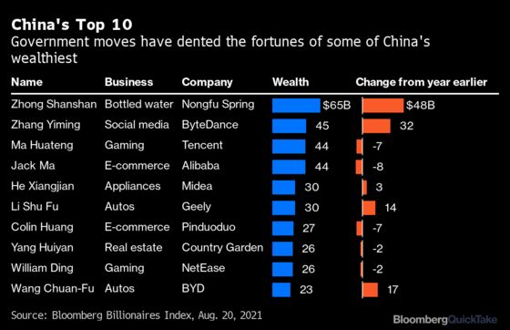 Why China’s Been Changing Its Mind About Billionaires