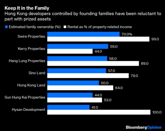 Hong Kong Property Faces a Trust Deficit