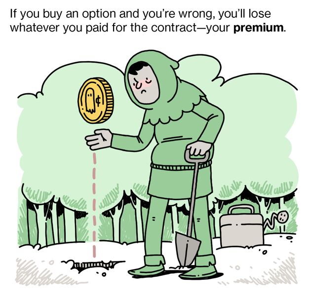 If you buy an option and you’re wrong, you’ll lose whatever you paid for the contract— your premium.