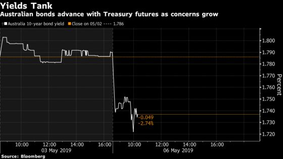 Market Fallout in Charts: Investors React to U.S. Tariff Threat