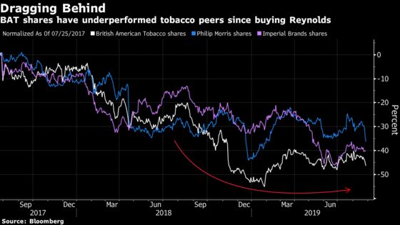 BAT, Japan Tobacco Face Threat From Philip Morris-Altria Combo