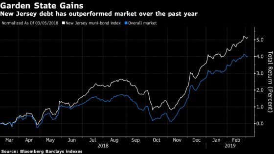 New Jersey Millionaires' Tax a Double-Edged Sword for Bonds