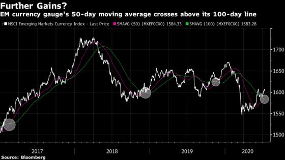 China’s Rebound Fuels Emerging Market Optimism