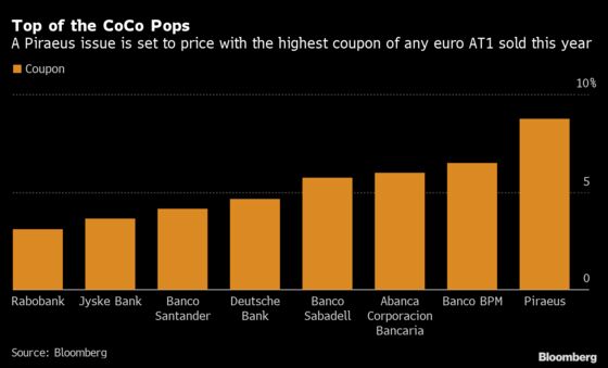 Hedge Funds Have a Favorite New Sunshine Bond