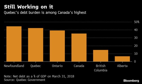 ‘Fiscal Boy Scout’ Quebec Offers Lessons for Debt-Laden Neighbor