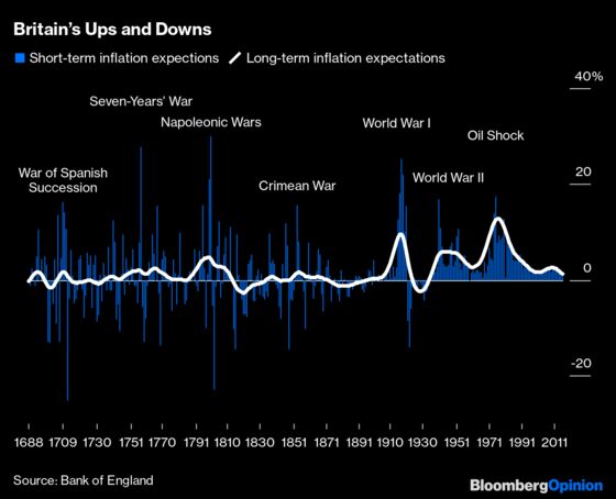 The Fed Doesn’t Fear Inflation. Its Critics Have Longer Memories