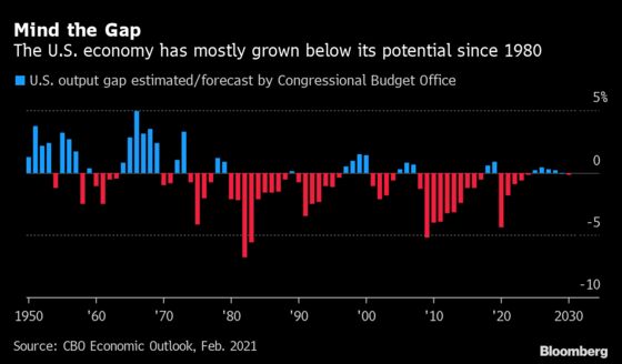 Biden Presidency Starts With a Giant Bet on Run-It-Hot Economics