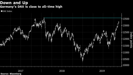 German Stocks Don’t Show a Nation in Recession 