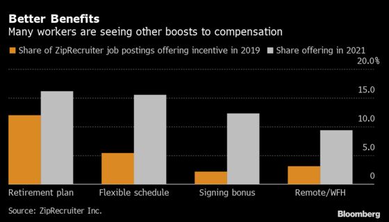 U.S. Recruiters, in High Demand, Get Largest Bump in Real Wages