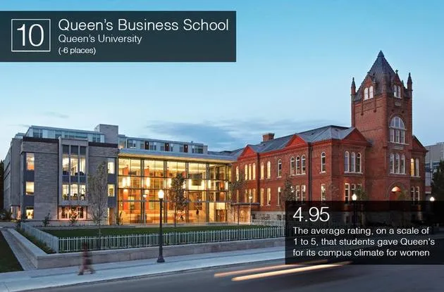 More about Queen’s University, Queen’s School of Business. Full rankings methodology here.