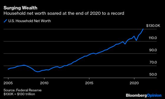 The Number of the Week Is $1.9 Trillion