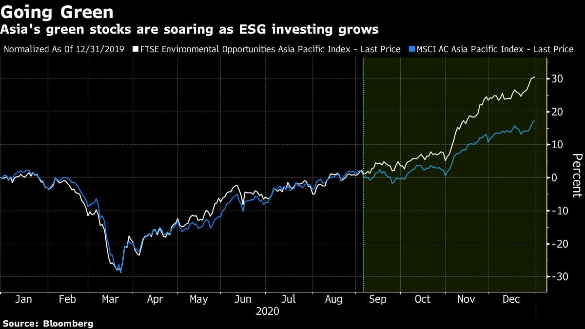 ABERDEEN NEW THAI SHARE PRICE