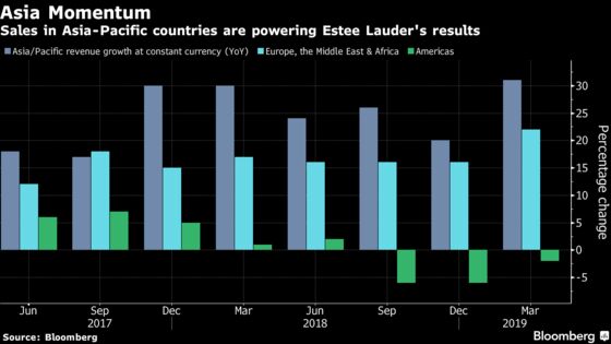 Estee Lauder Shares Climb to Record After Outlook Raised Again