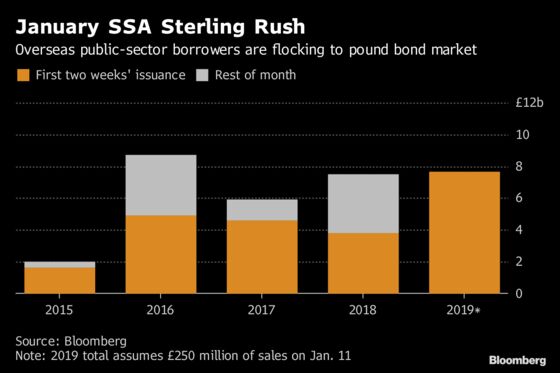 Safest Sterling Bond Issuers Take Advantage of Nervous Investors Ahead of Brexit Vote