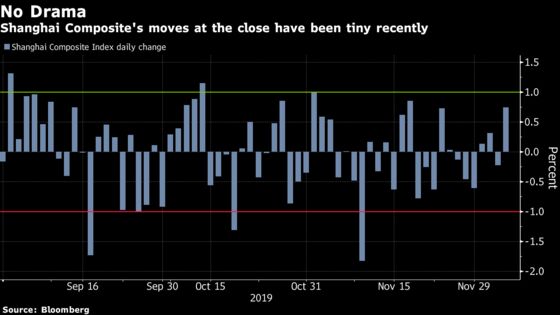 China Traders Suspect State Support Amid Odd Stretch of Calm