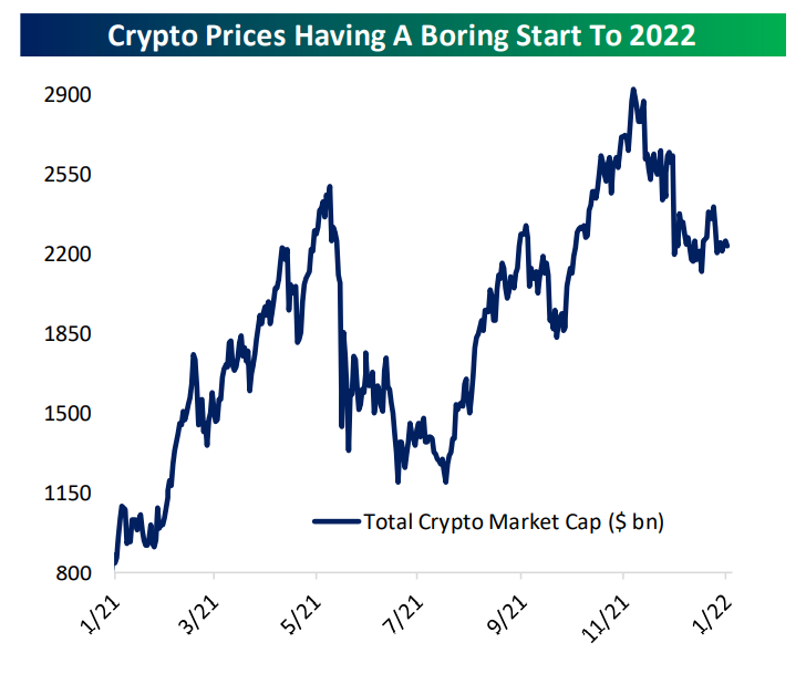 Relates to cryptos hitting lower lows and lower highs not so bad after all