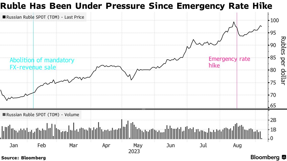 Еврооблигации. Eurobond.