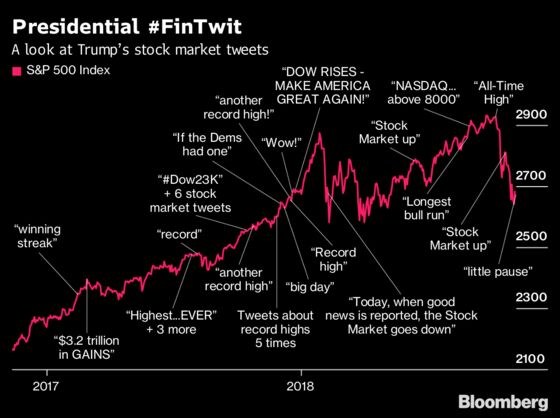 Trump ‘Tweet Risk’ and What Empowered Democrats Mean for Stocks