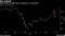 One version of S&P 500 is poised for a correction