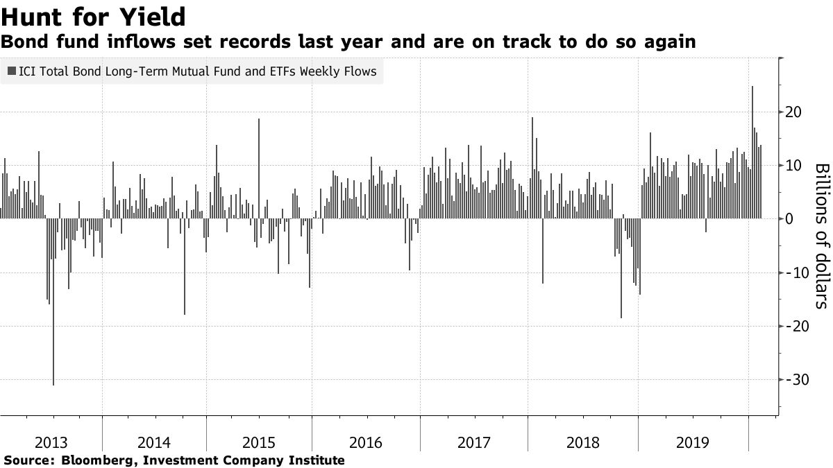 Bond Market Braces for Fresh Trillion-Dollar Fund Flow Wave - Bloomberg