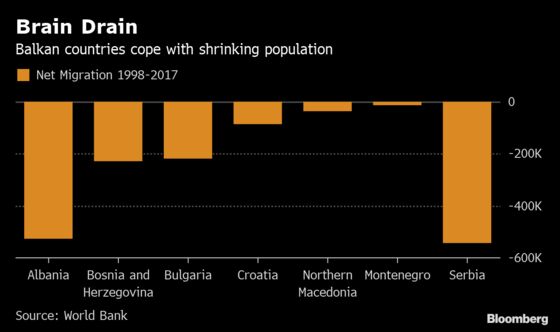 Serbia Tackles the Plunging Population Plaguing the Balkans