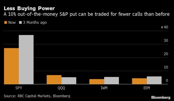 Bulls Nursing Wounds After Rout Eye Options Market For Solace