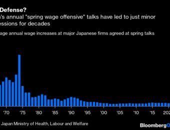 relates to Inflation Is Pushing Japan to Raise Prices. Will Wages Start Rising, Too?