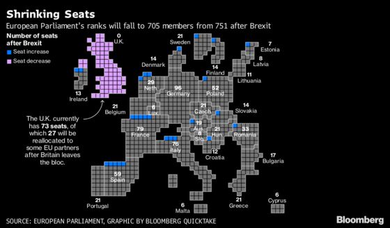 Why European Parliament Elections Suddenly Matter