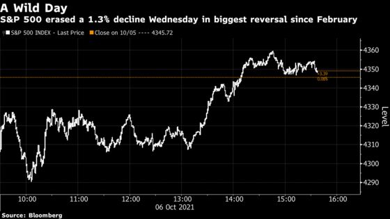 The S&P 500 Stages Its Biggest Turnaround Since February