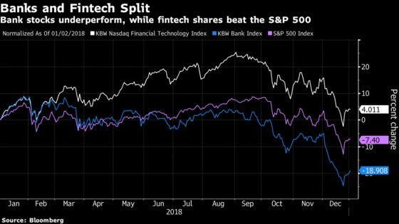 Banks Rise as Baird, Barclays Ring in 2019 With Bullish Tone