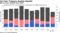 Bid-to-cover weakest since 2009